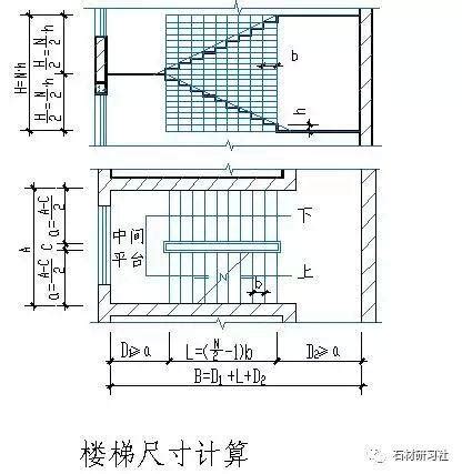 標準樓梯尺寸|建築結構丨超全！樓梯常用數據與計算方法匯總